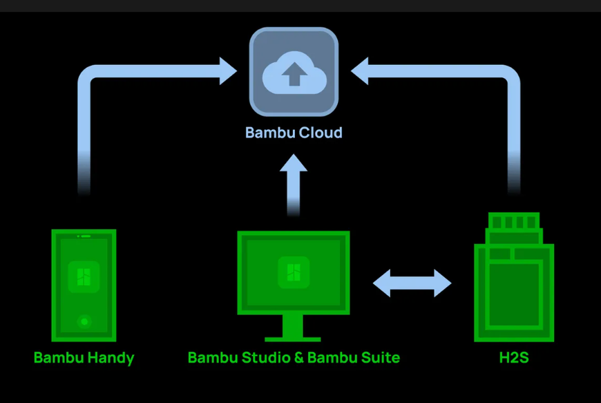 3D принтер Bambu Lab H2S Tucans 5309 фото