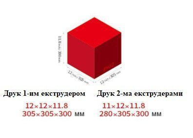 3D принтер Raise3D Pro2 Raise3D Pro2 фото