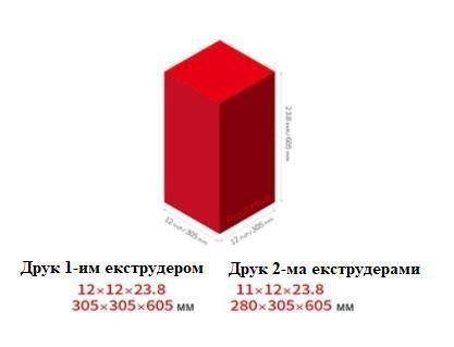 3D принтер Raise3D Pro2 Plus Raise3D Pro2 Plus фото