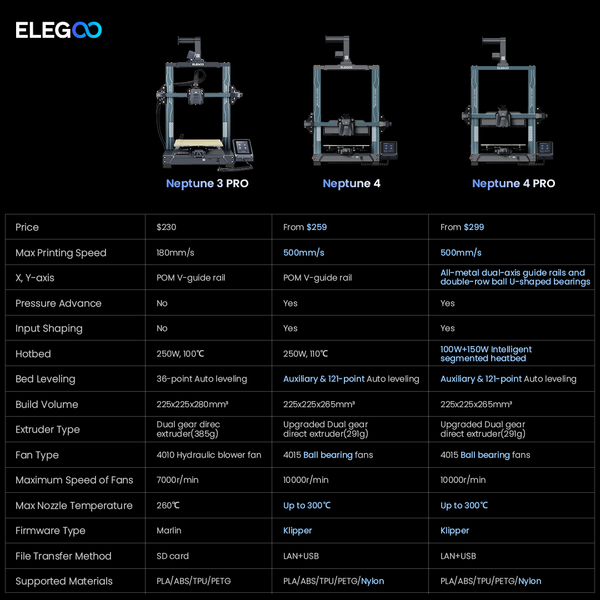 3D принтер Elegoo Neptune 4 Elegoo Neptune 4 фото