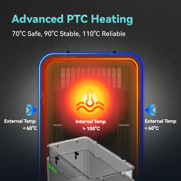 Сушка для пластика SUNLU FilaDryer E2 110 &deg;C 00082 фото