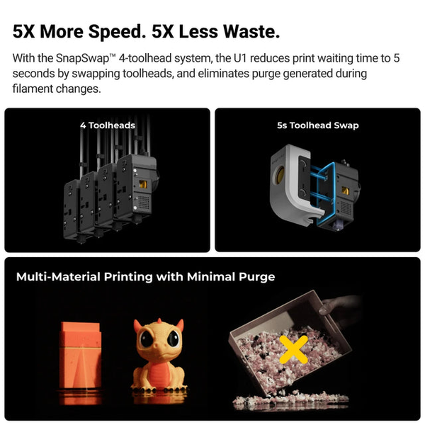 3D принтер Snapmaker U1 Tucans 6315 фото